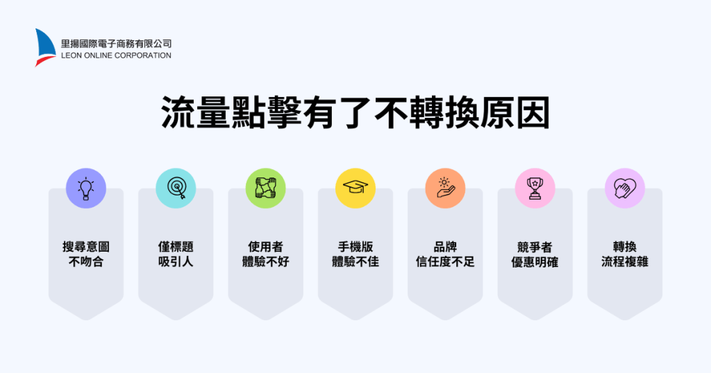 從點擊率看轉換漏斗︱流量點擊來了!為什麼不轉換?