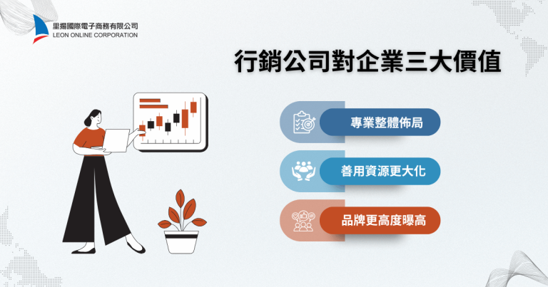 行銷公司的服務有哪些?教你看懂行銷種類、行銷公司選擇指南
