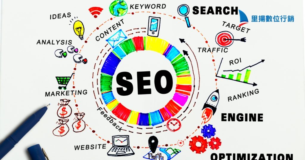 SEO策略