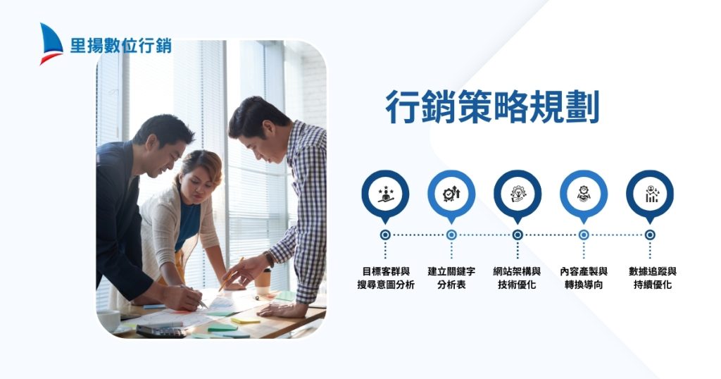 行銷策略規劃