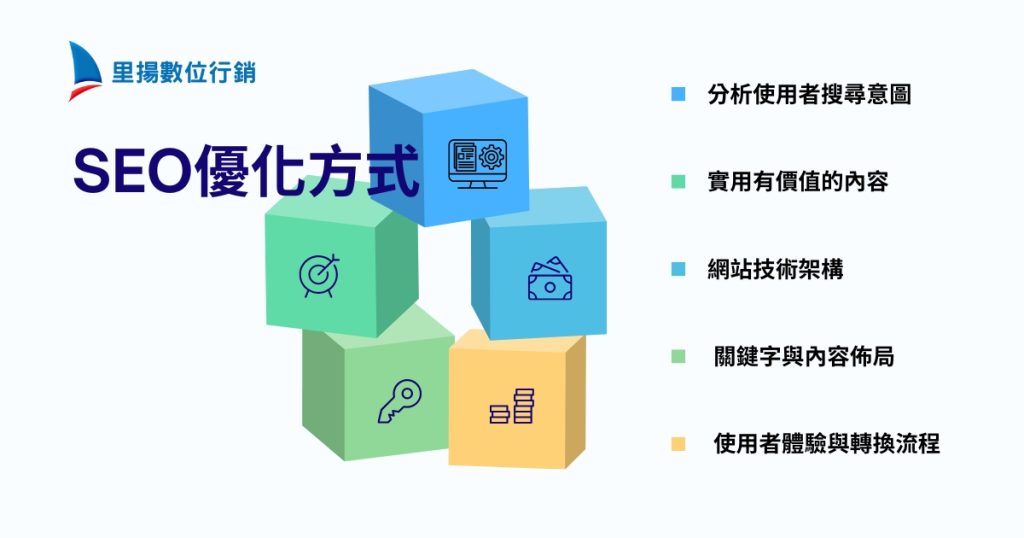 SEO優化方式