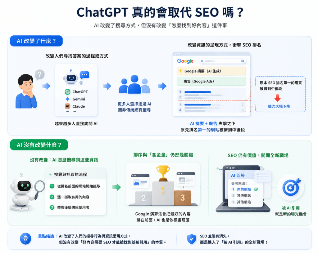 ChatGPT 會取代 SEO 嗎?兩者的差別和怎麼搭配一起用 1 ChatGPT 會取代 SEO 嗎?兩者的差別和怎麼搭配一起用