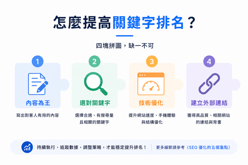 SEO 成效只看關鍵字就夠嗎?SEO 成效排名指標介紹 2 SEO 成效只看關鍵字就夠嗎?怎麼提高關鍵字排名