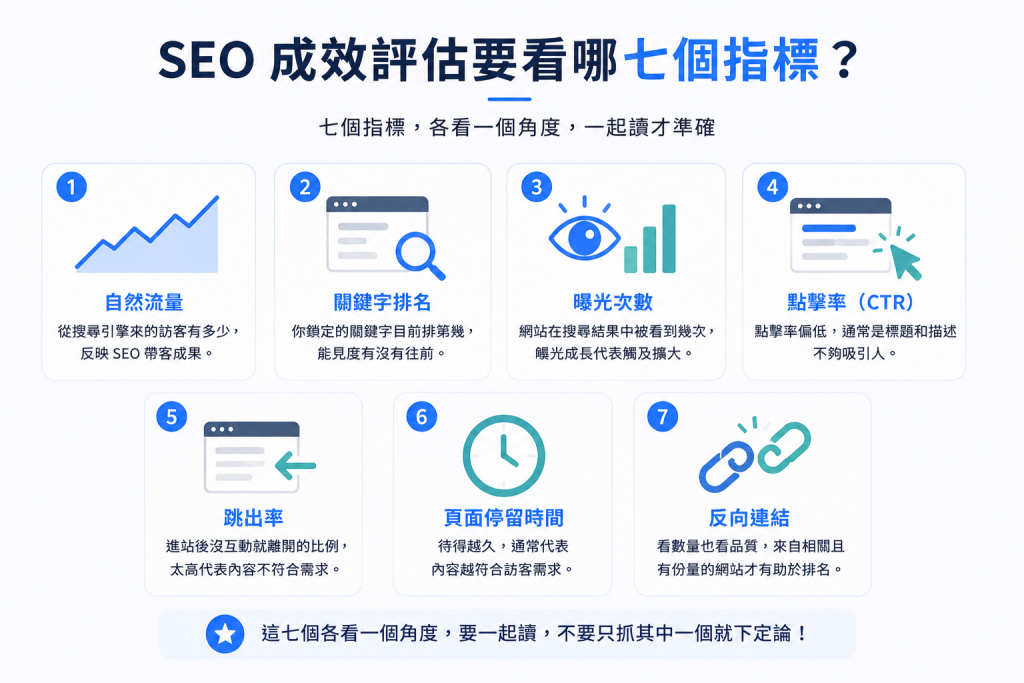 SEO 成效評估怎麼做?七個關鍵指標幫你掌握網站表現 1 12 01 32
