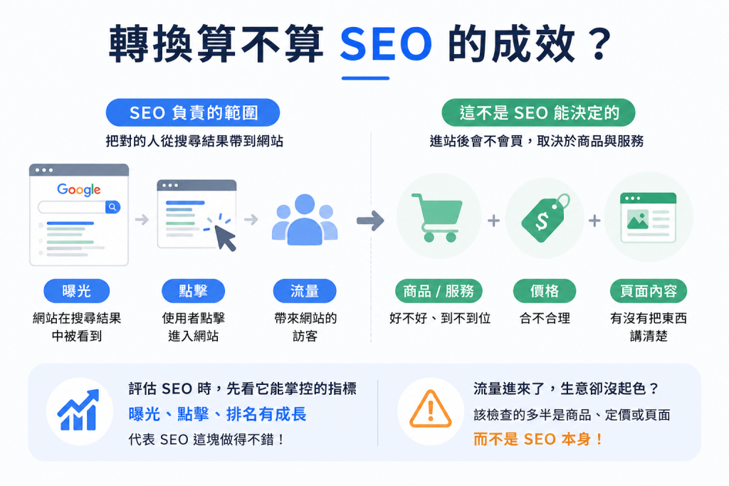 SEO 成效評估怎麼做?七個關鍵指標幫你掌握網站表現 2 12 03 54