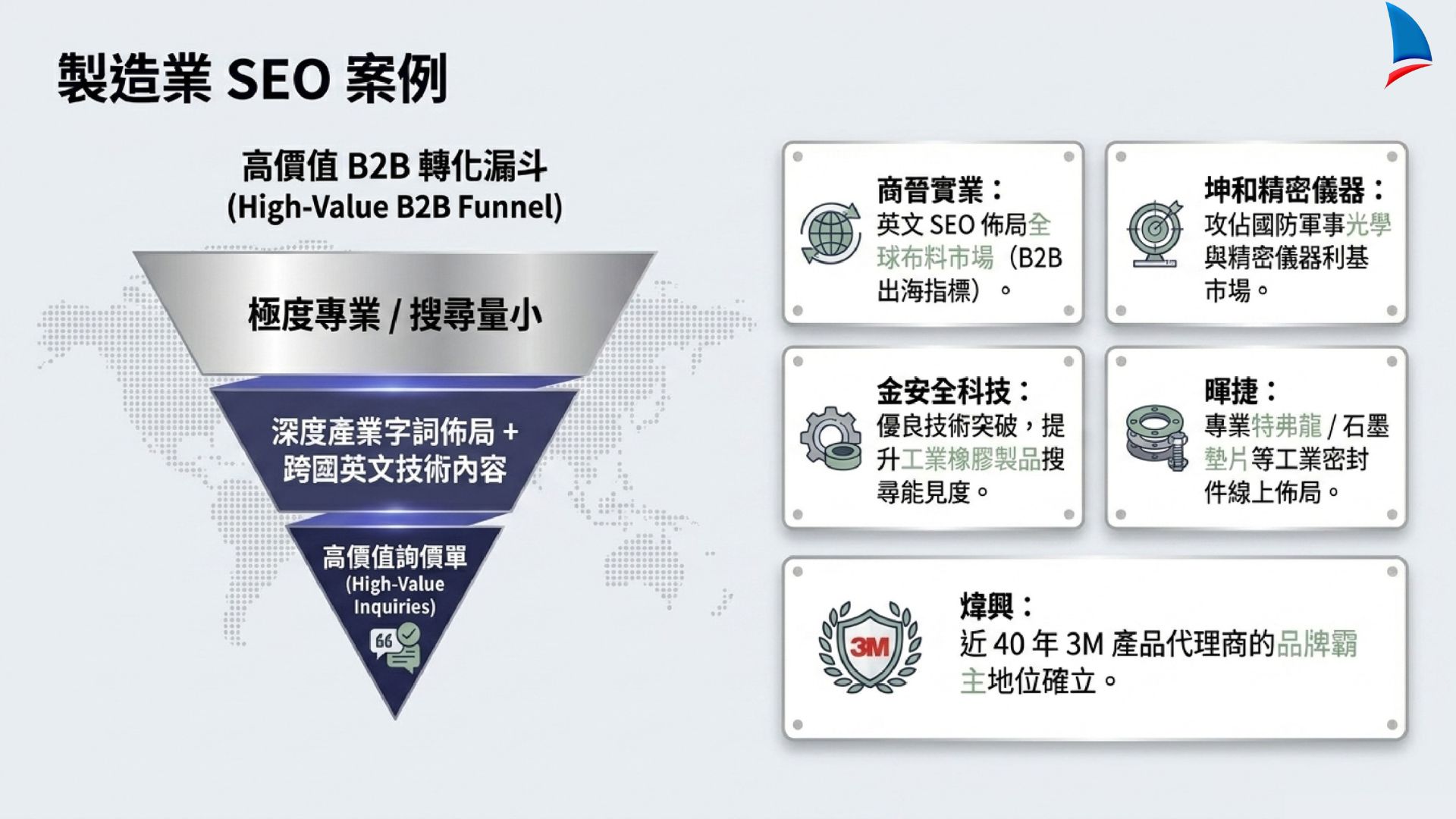 里揚SEO 成功案例_製造業 SEO 案例