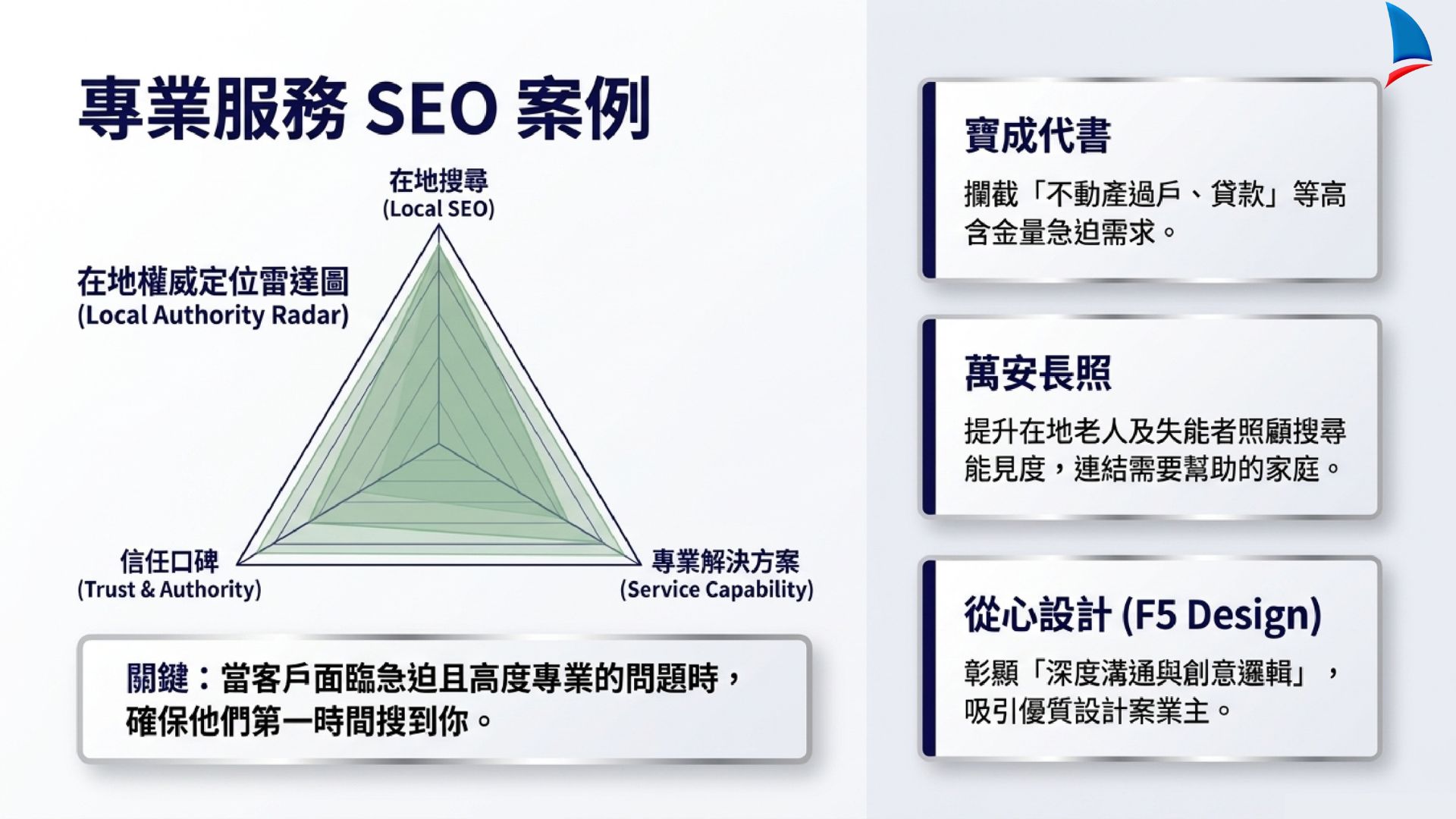 里揚SEO 成功案例_專業服務 SEO 案例