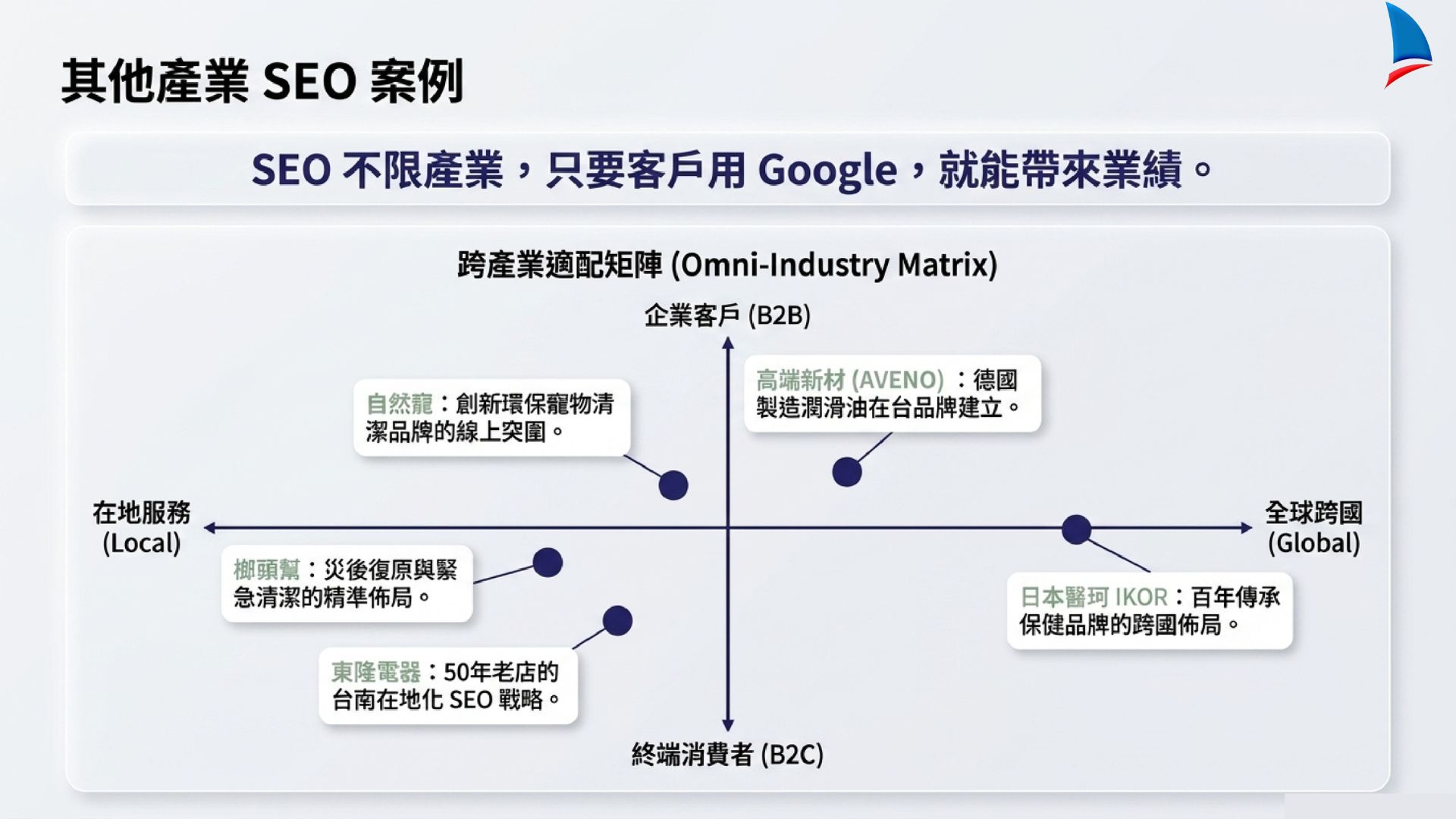 里揚SEO 成功案例_其他產業 SEO 案例