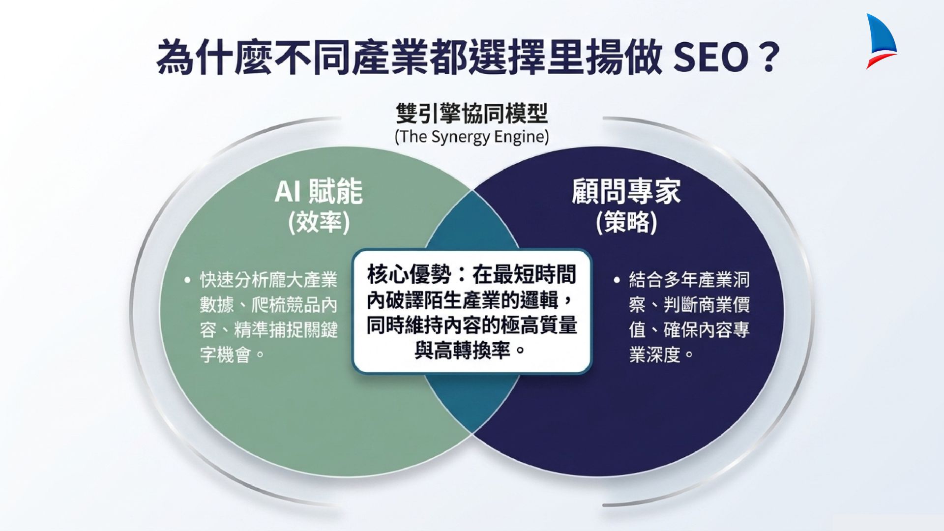 里揚SEO 成功案例 page 0008