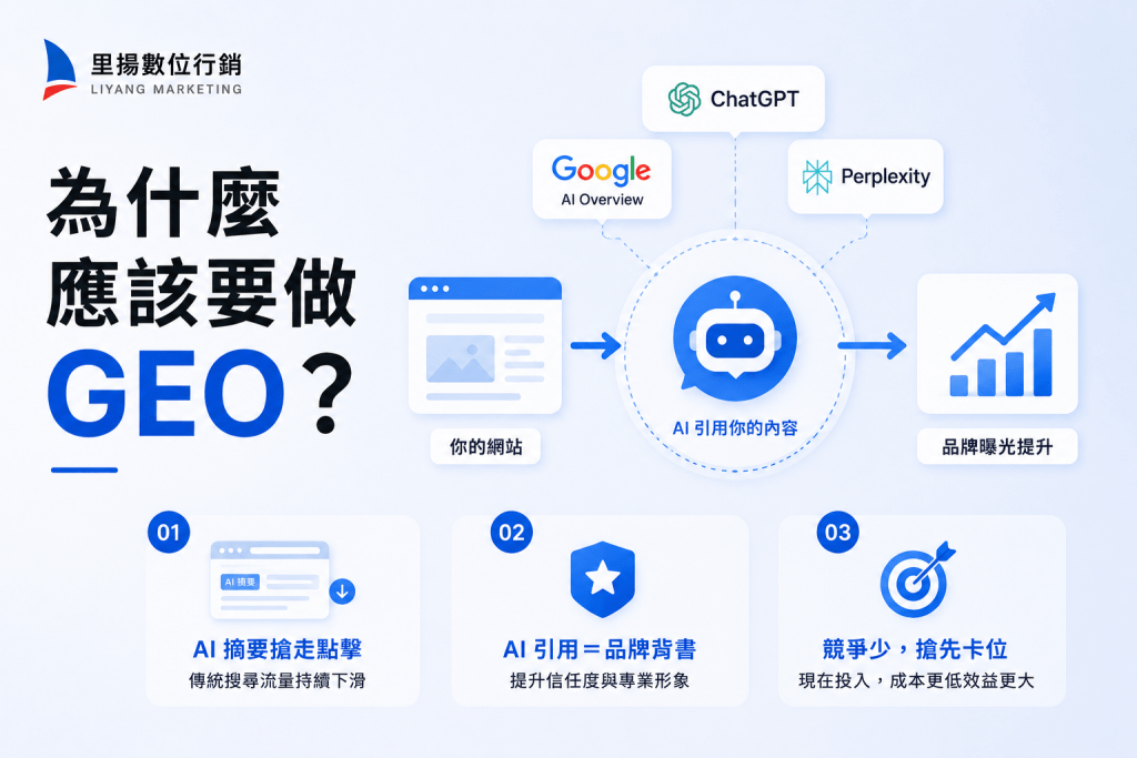 GEO 生成式引擎優化完整指南:除了SEO之外,品牌如何被 AI 引用? 1 為什麼應該要做 GEO