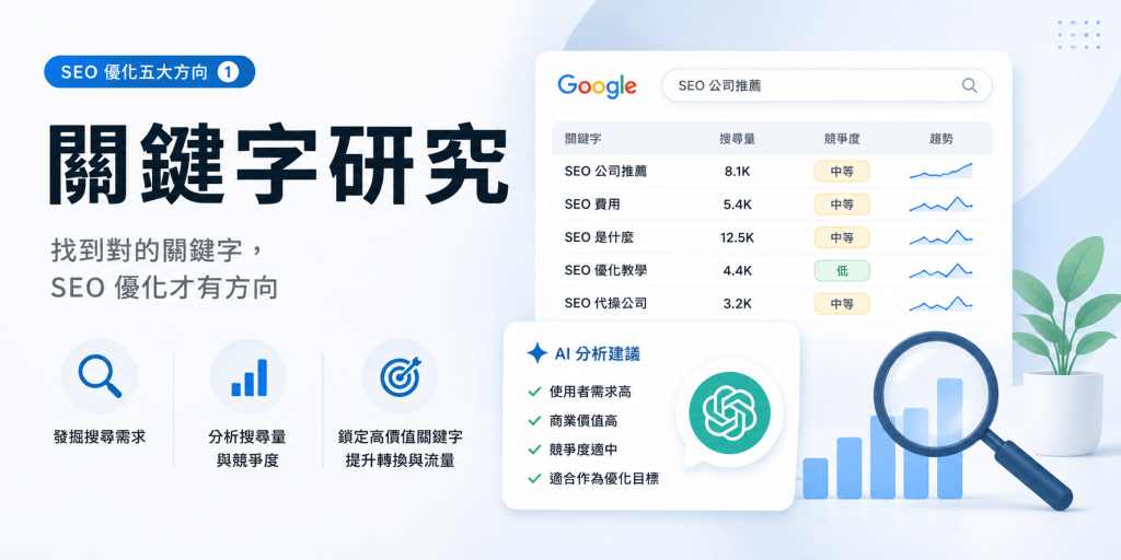 SEO 優化怎麼做?2026 中小企業完整操作指南(AI 實戰版) 1 SEO 優化關鍵字研究的三大元素:流量、相關性、難度