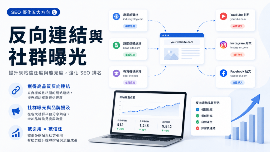 SEO 優化怎麼做?2026 中小企業完整操作指南(AI 實戰版) 5 反向連結與社群曝光對 SEO 的影響