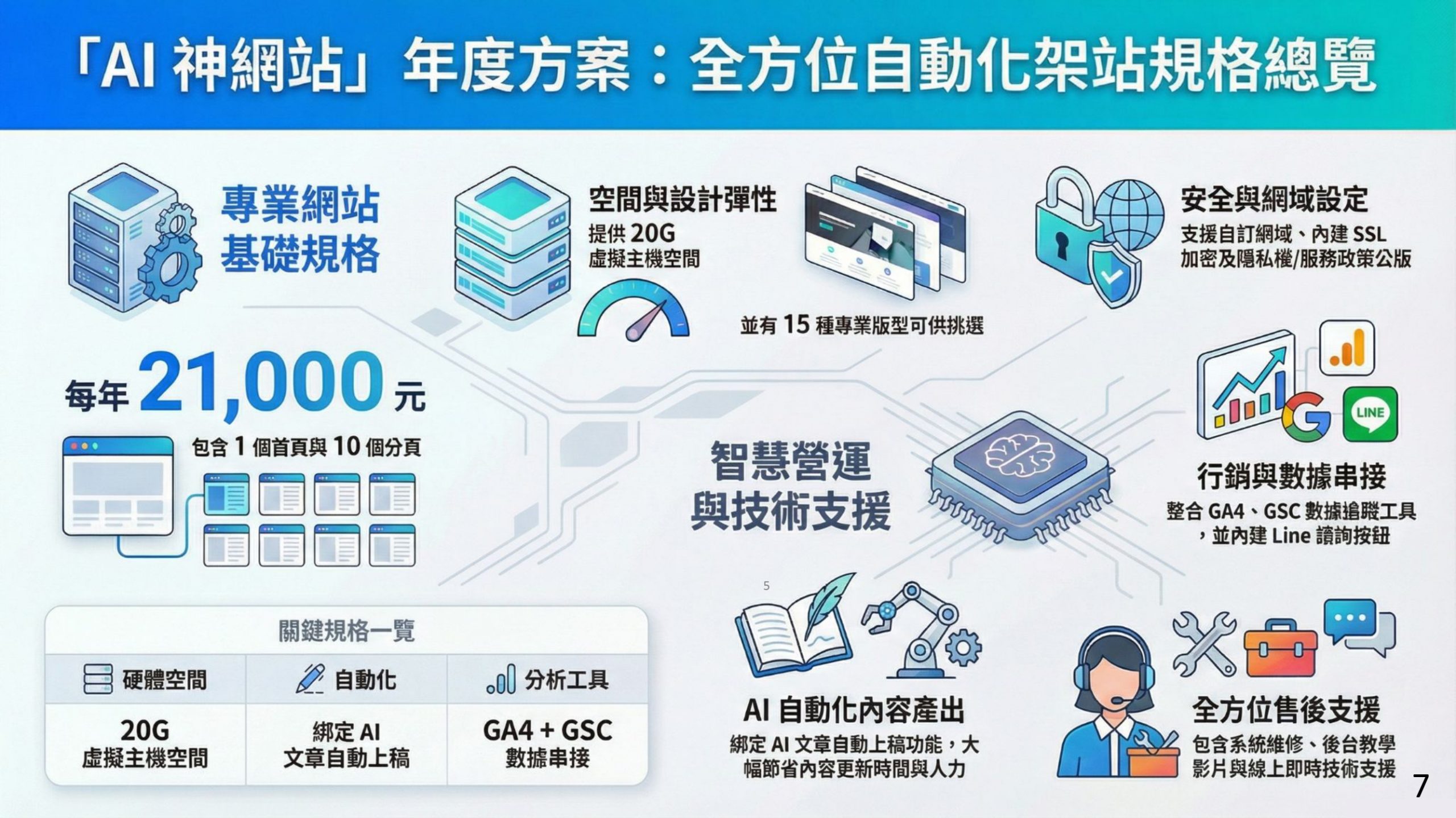 AI神網站方案