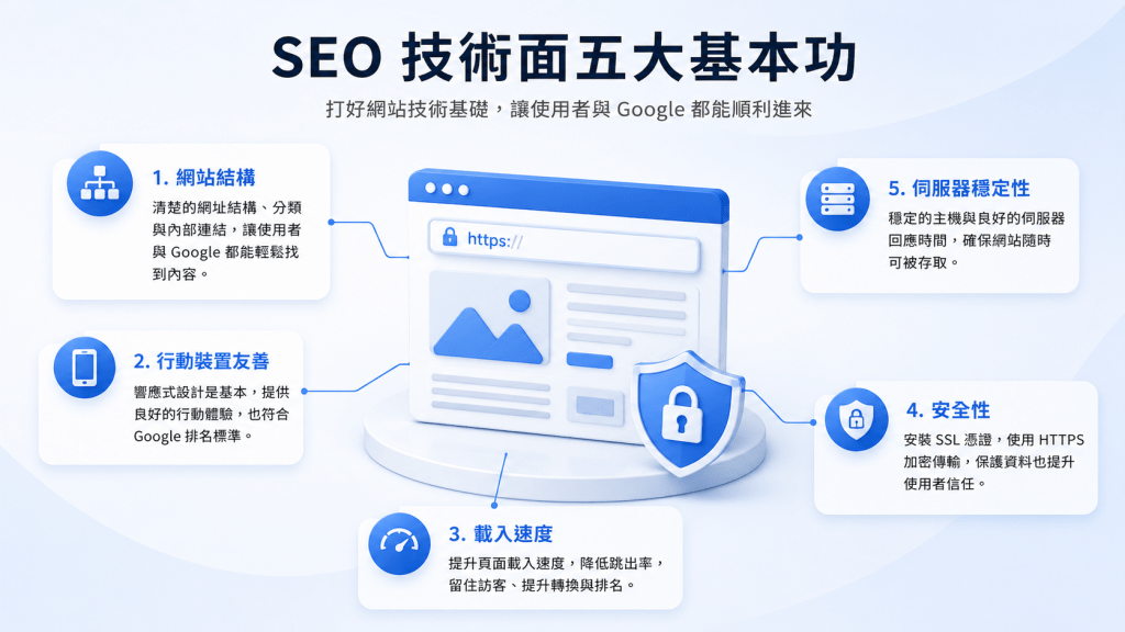 SEO 優化的五個重點:關鍵字、內容、技術、外連與本地排名 2 12 08 02