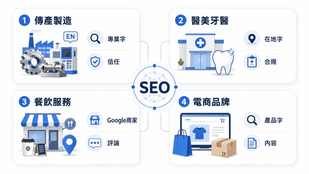 台中 SEO 怎麼做?台中企業關鍵字行銷與在地優化指南 1 12 23 47