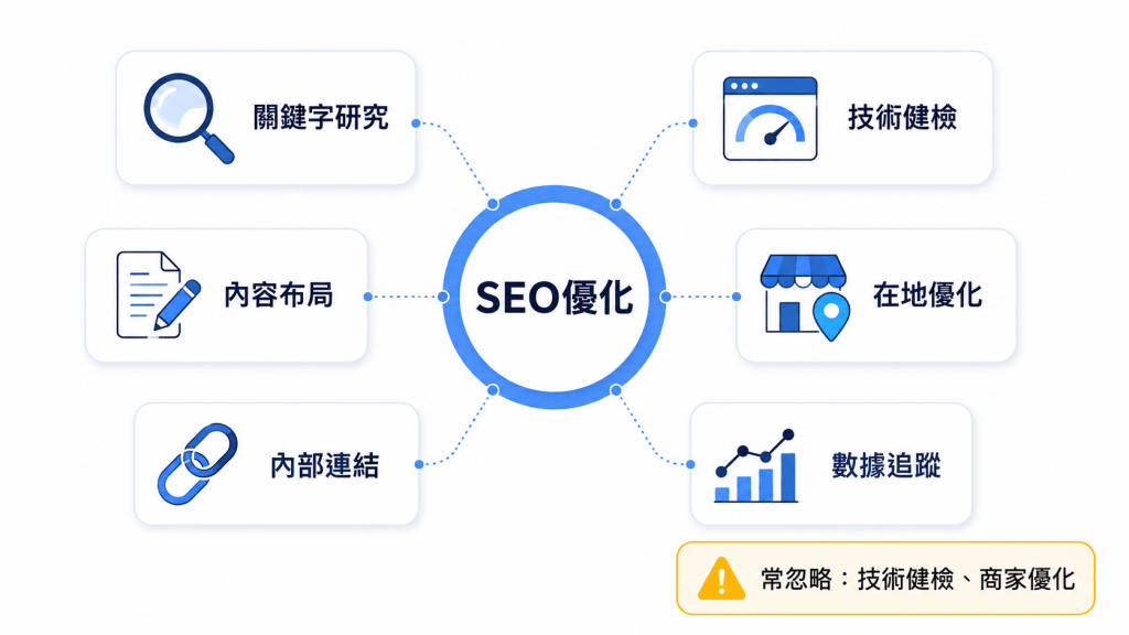 台中 SEO 怎麼做?台中企業關鍵字行銷與在地優化指南 2 12 27 56