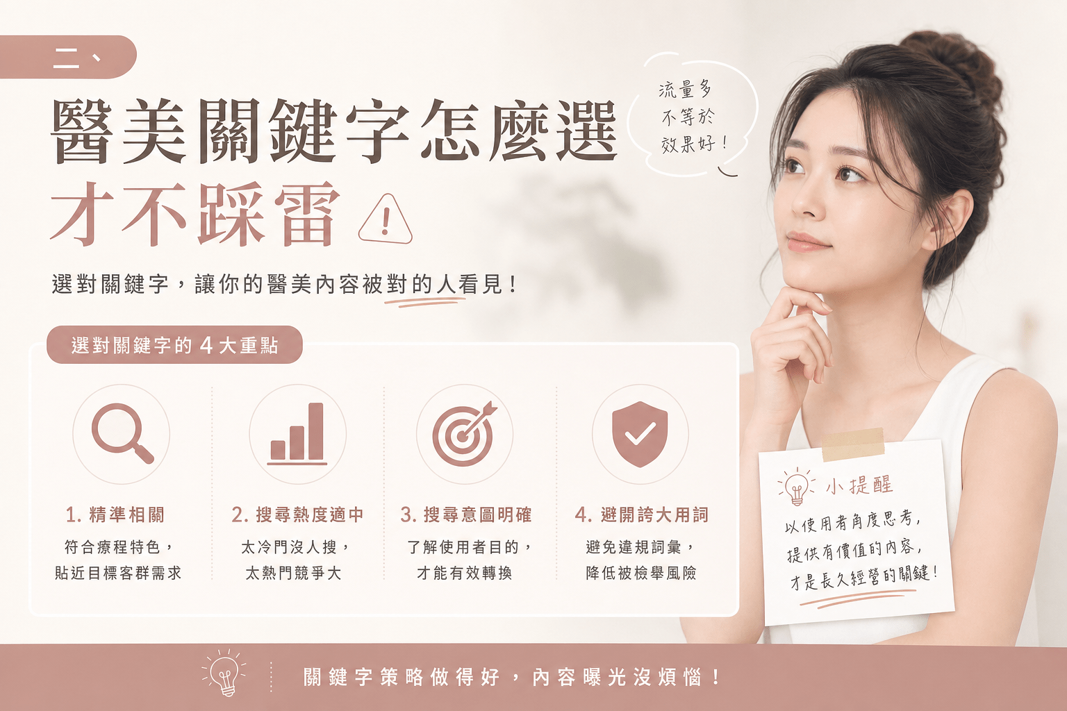 醫美診所 SEO 怎麼做?法規限制下的關鍵字與內容寫法 2 醫美該打哪些關鍵字