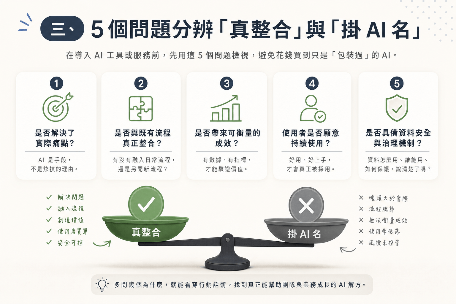 AI 跟 SEO 怎麼搭?里揚實際用在哪幾個環節 3 里揚的 AI SEO 流程:AI 跟人怎麼分工