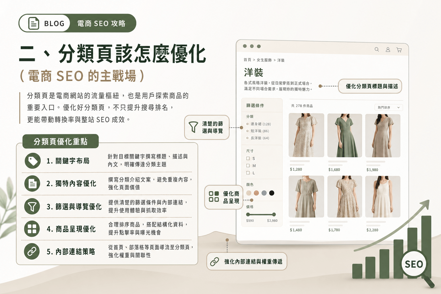電商 SEO 怎麼做?分類頁、商品頁、內容頁各自的任務 2 分類頁要怎麼寫才排得上去