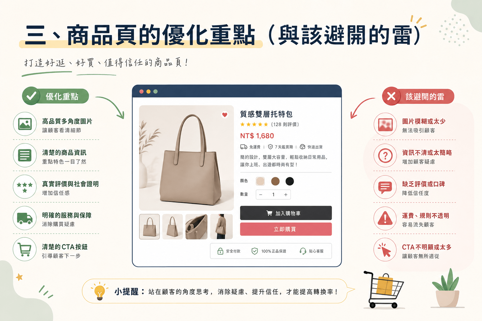 電商 SEO 怎麼做?分類頁、商品頁、內容頁各自的任務 3 商品頁最常出狀況的地方在哪