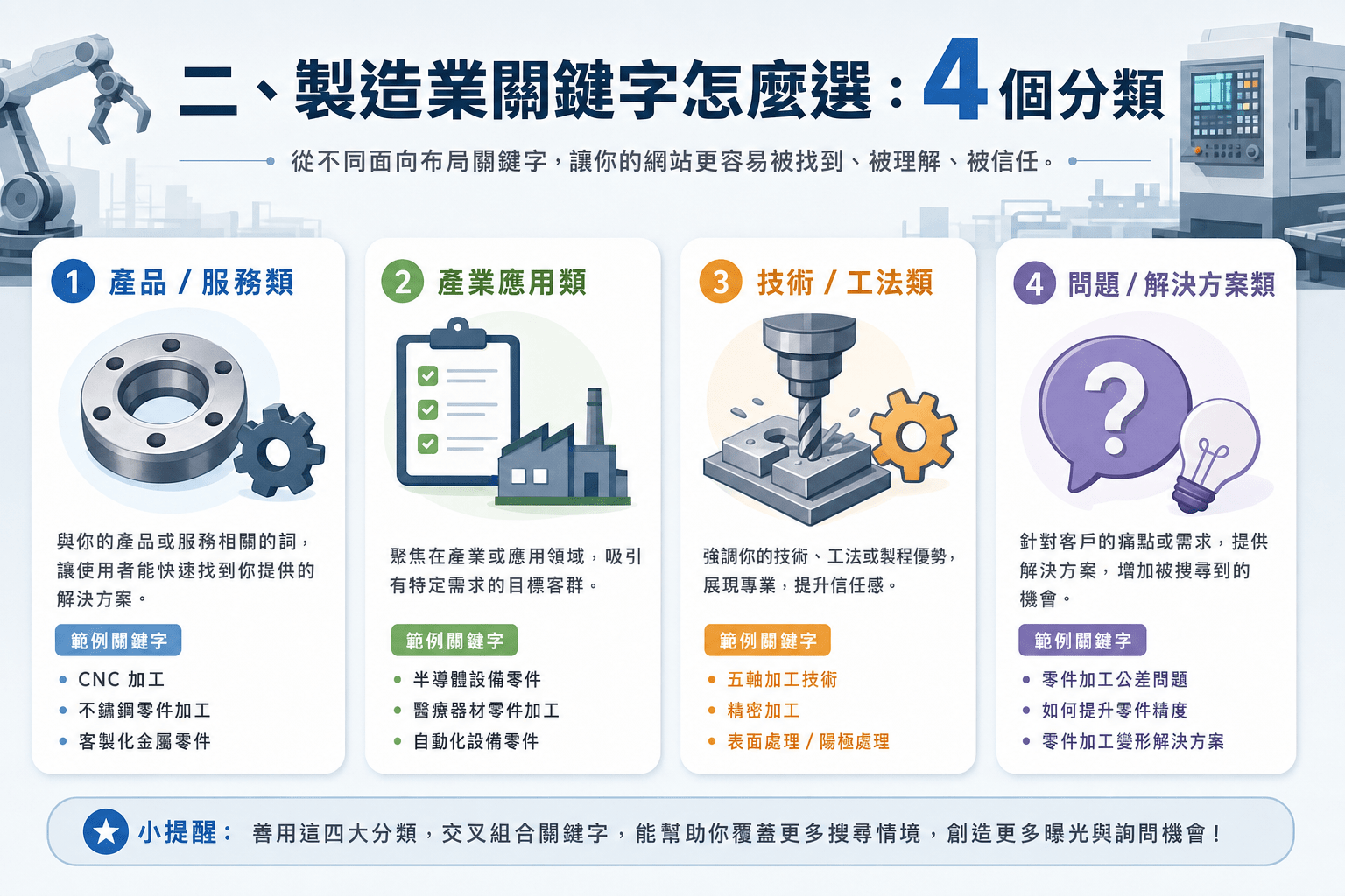 製造業 SEO 怎麼做?採購在搜什麼、官網要先補哪幾頁 2 製造業 SEO 該打哪些關鍵字