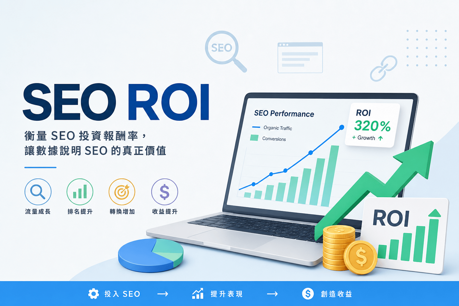 Home-數位行銷服務 18 SEO 投資報酬率怎麼估算?中小企業可用的 ROI 模型(2026)