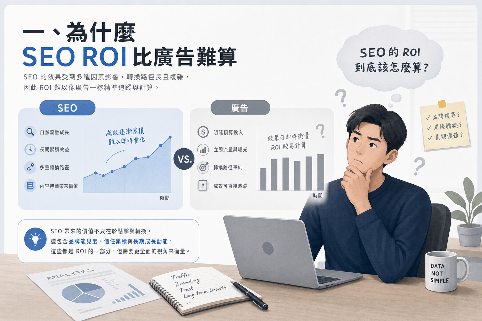 SEO 的投資報酬率怎麼估?中小企業可用的算法 1 SEO 投資報酬率為什麼比廣告難估