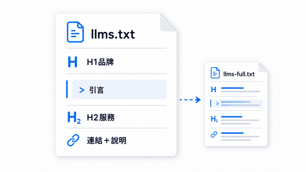 llms.txt 是什麼?設定教學、範例與對 AI 引用的真實影響 2 06 54 23