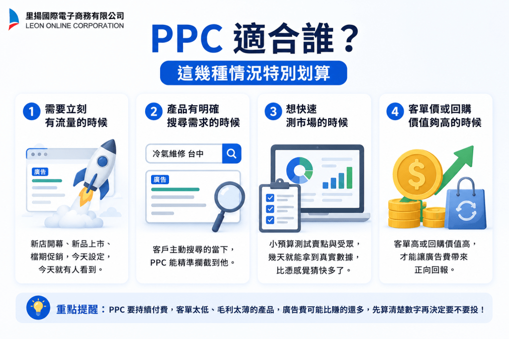 PPC 是什麼?點擊付費廣告的計費、競價與預算 1 09 48 55