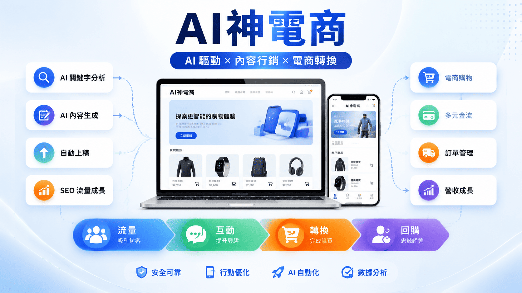 AI神電商