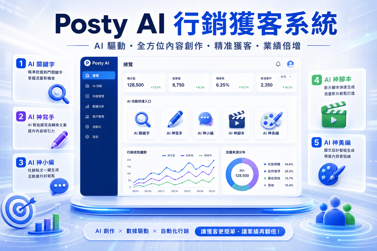 Posty AI 行銷獲客系統